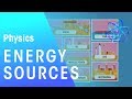 Renewable Energy Sources and Their Impact on Climate Change