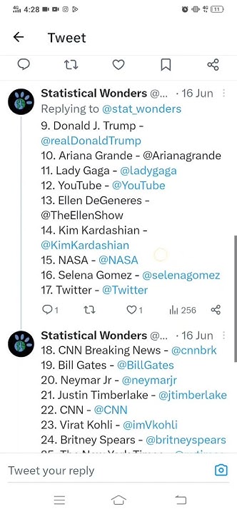 who-has-most-twitter-follower-twitter-socailmedia-elonmusk