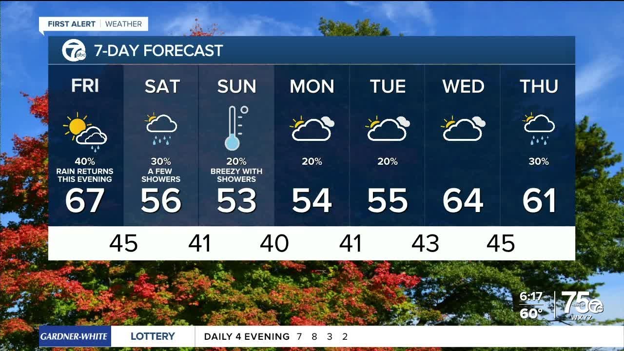 Metro Detroit weather: Rain and much cooler weather - YouTube