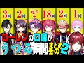 【まとめその2】ローレンの口癖がうつる瞬間【ローレンイロアス/渡会雲雀/セラフダズルガーデン/四季凪アキラ/海妹四葉/天ヶ瀬むゆ/夕陽リリ】