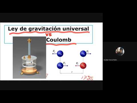 Vídeo: Diferencia Entre La Ley De Gauss Y La Ley De Coulomb