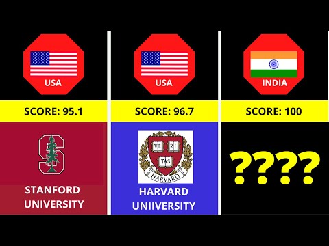 Top Best Universities in the world 2022