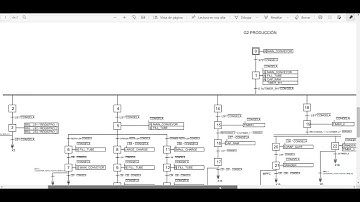 Proceso Linea de Embotellado  Rslogix-Grafcet