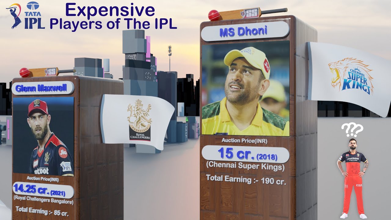 Expensive Players of IPL in History