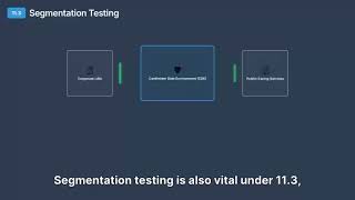 Requirement 11: Test Security of Systems and Networks Regularly - Overview