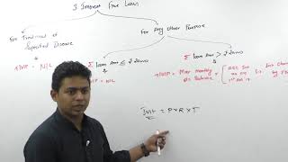 Lecture 25 : Income Tax_Salary_CA Ram Patil (CA,CS,CMA)