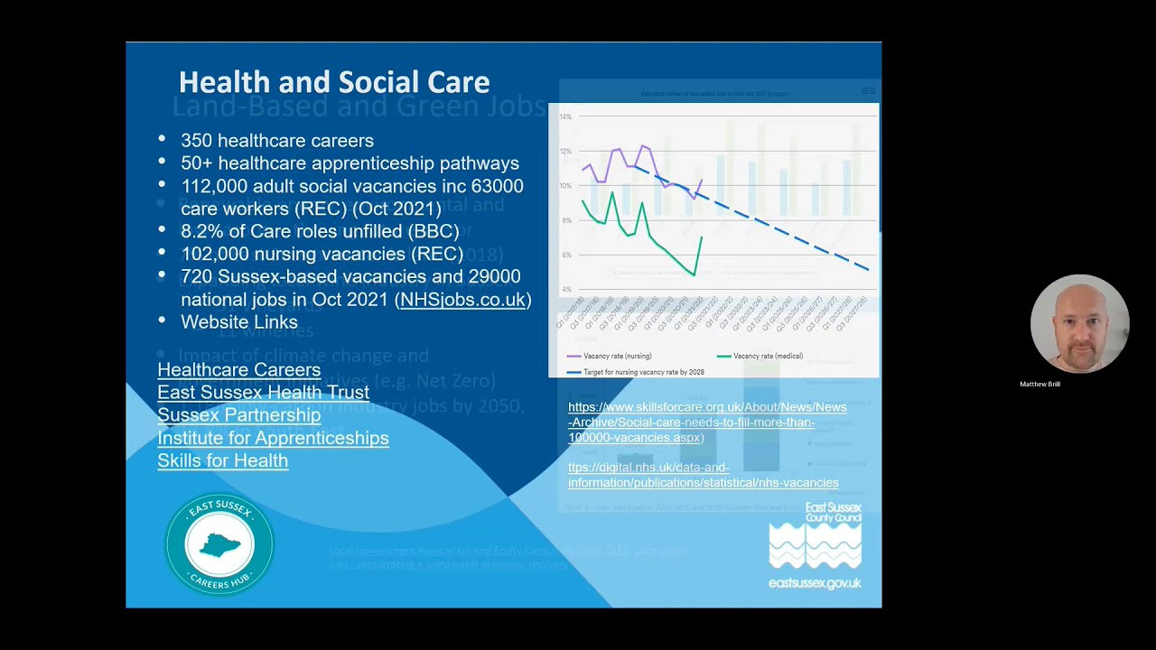 East Sussex Labour Market Information (LMI) Update: November 2021
