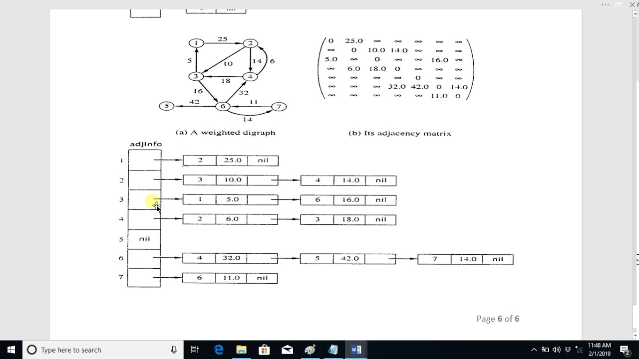 Data Structures Graph Adjacency List Punjabi - YouTube