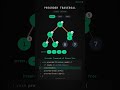 Preorder Traversal of Binary Tree