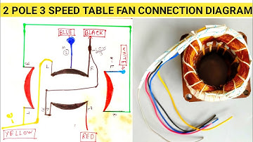 16 slot 2 pole 3 speed table fan connection diagram ||  3 speed wall fan connection diagram in Hindi