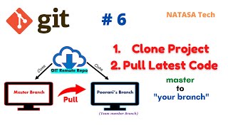 #Git - 6 | Clone and Pull Latest Code From 'Master to 'Your Branch' | #NATASATech