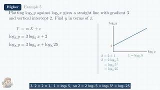 Information Exponentials and Logarithms - log-log graph - Higher Maths News