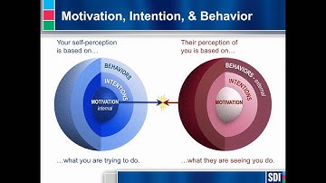 SDI Introduction PART 1