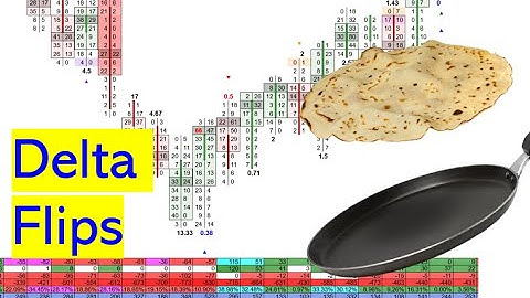 Delta Flips In The Order Flow And How To Effectively Trade Them