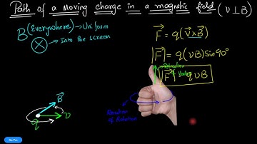 Path of charged particle in a uniform magnetic field (Case 1)