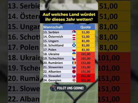 Warum der Zeitpunkt Ihrer Pre-Match-Wette entscheidend ist