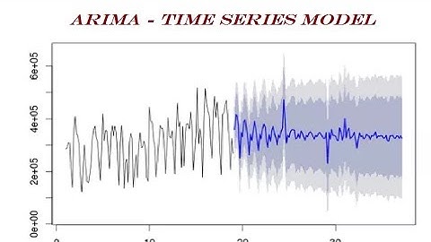 Data Science & Machine Learning -ARIMA Time Series - DIY- 38 -of-50
