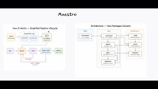 Maestro - Background Agent Orchestration