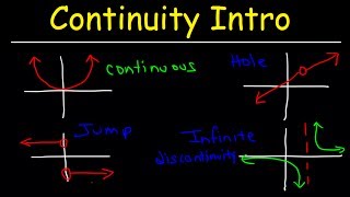 Continuity Basic Introduction, Point, Infinite, & Jump Discontinuity, Removable & Nonremovable