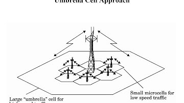 S8 EC404 Advanced Communication System