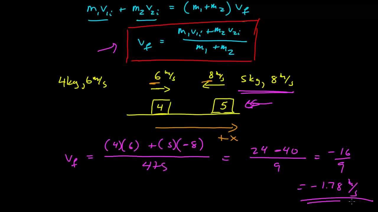 Collisions 1D Totally Inelastic YouTube