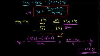 Collisions 1D - Totally Inelastic