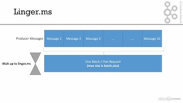 07 Kafka Twitter Producer and Advanced Configurationst 011 Producer batching