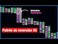 Estrategia de Reversión #2 usando ORDER FLOW