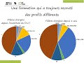 But packaging emballage et conditionnement  comment lintgrer 