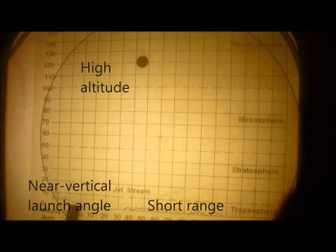 Science kit: gravity demo