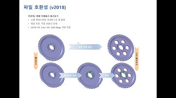 00  ZW3D 개요 및 주요 기능소개 1부
