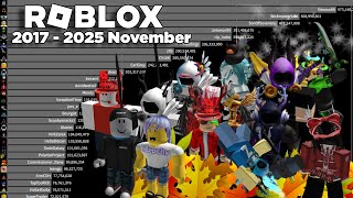The Richest Roblox Players (2017 - 2025 November)
