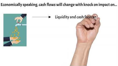 Libor transition  Corporate Treasury