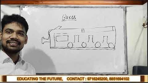 Class 5 Activity Based Learning | Box and sketches | 2D and 3D shapes | Maths | Educating the future