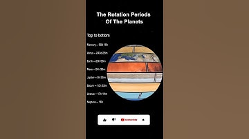 How Planets Rotate(Watch it at 0.25x Speed to see 1 Hour in 1 Second) 🌍🌕