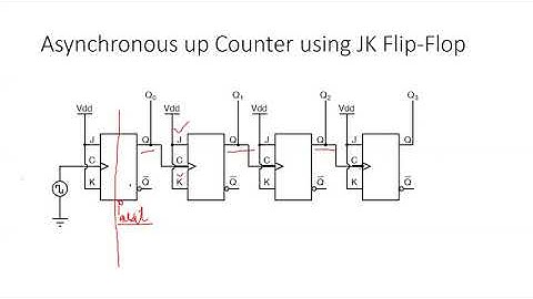 VHDL Implementation of Asynchronous up counter