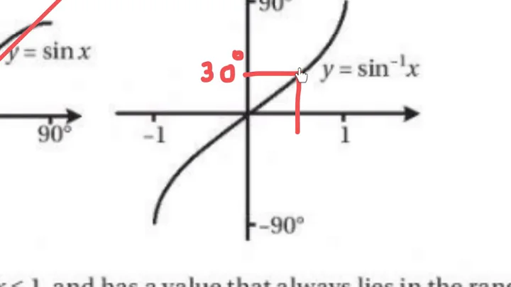 LC HL inverse trig functions