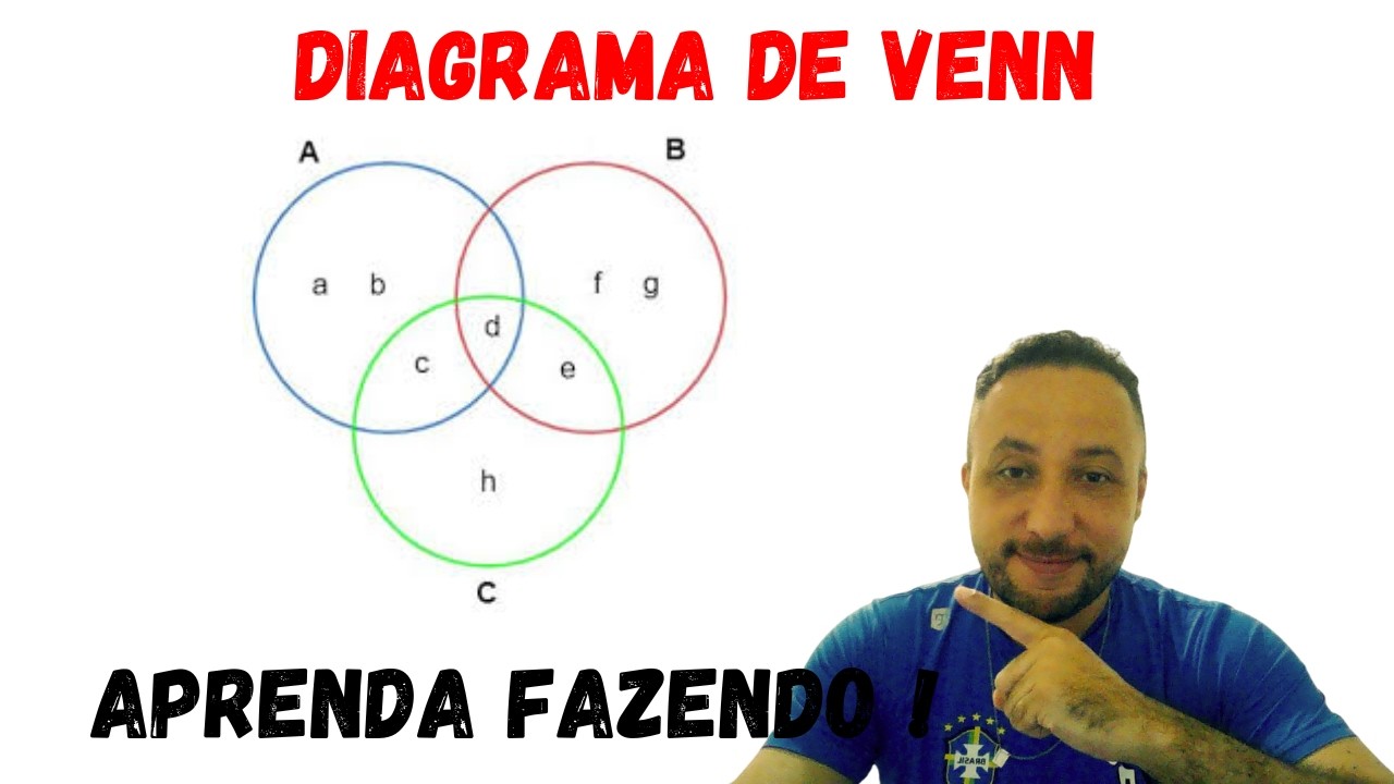 DIAGRAMA DE VENN - APRENDA RESOLVENDO!