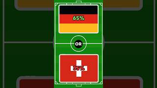 Who Do You Think Will Win? UEFA EURO 2024  (part 5) #quiz  #pickonekickonequiz  #youtubeshorts