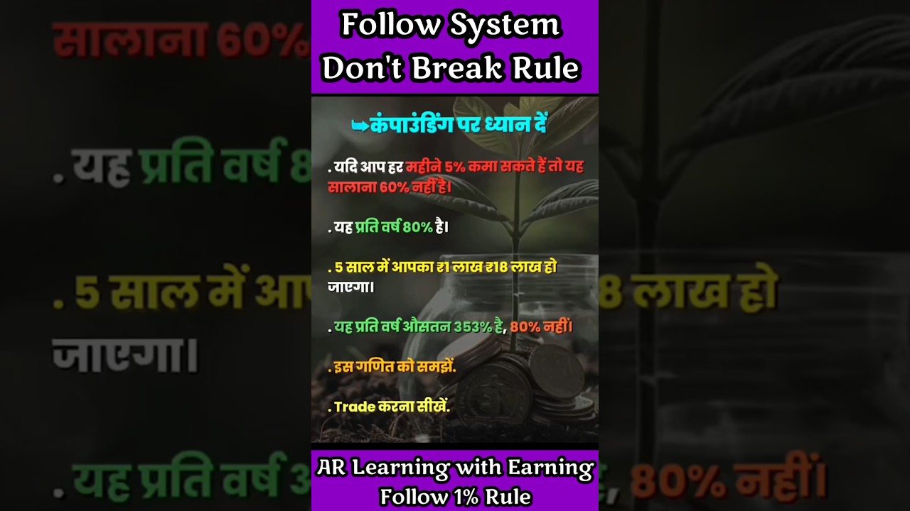 Power of Compounding 