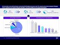 Regulatory Sandbox for Emerging Technologies | Abdullatif Alblowi