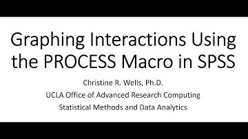 Graphing Interactions using the PROCESS Macro in SPSS