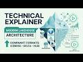Apache Iceberg vs Delta Lake vs Apache Hudi | Open Table Formats Explained | Data Lakehouse