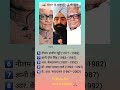 list of Presidents of India, Gk, StaticGK, IndiaGK, Sanjeev Reddy, Jail Singh, Venkatramana, Shorts