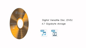 Optical Disk
