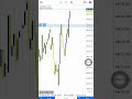 SNR Breakout with confirmation entries