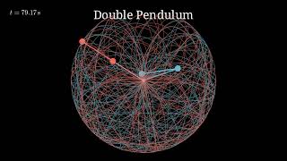 Can you hear the chaos  🎧 (Double Pendulum Simulation)