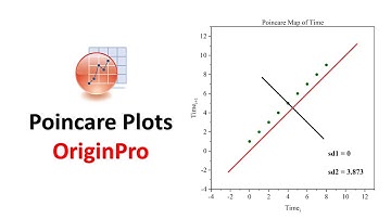 Creating Poincare Plots in OriginPro | Time series visualization | OriginPro