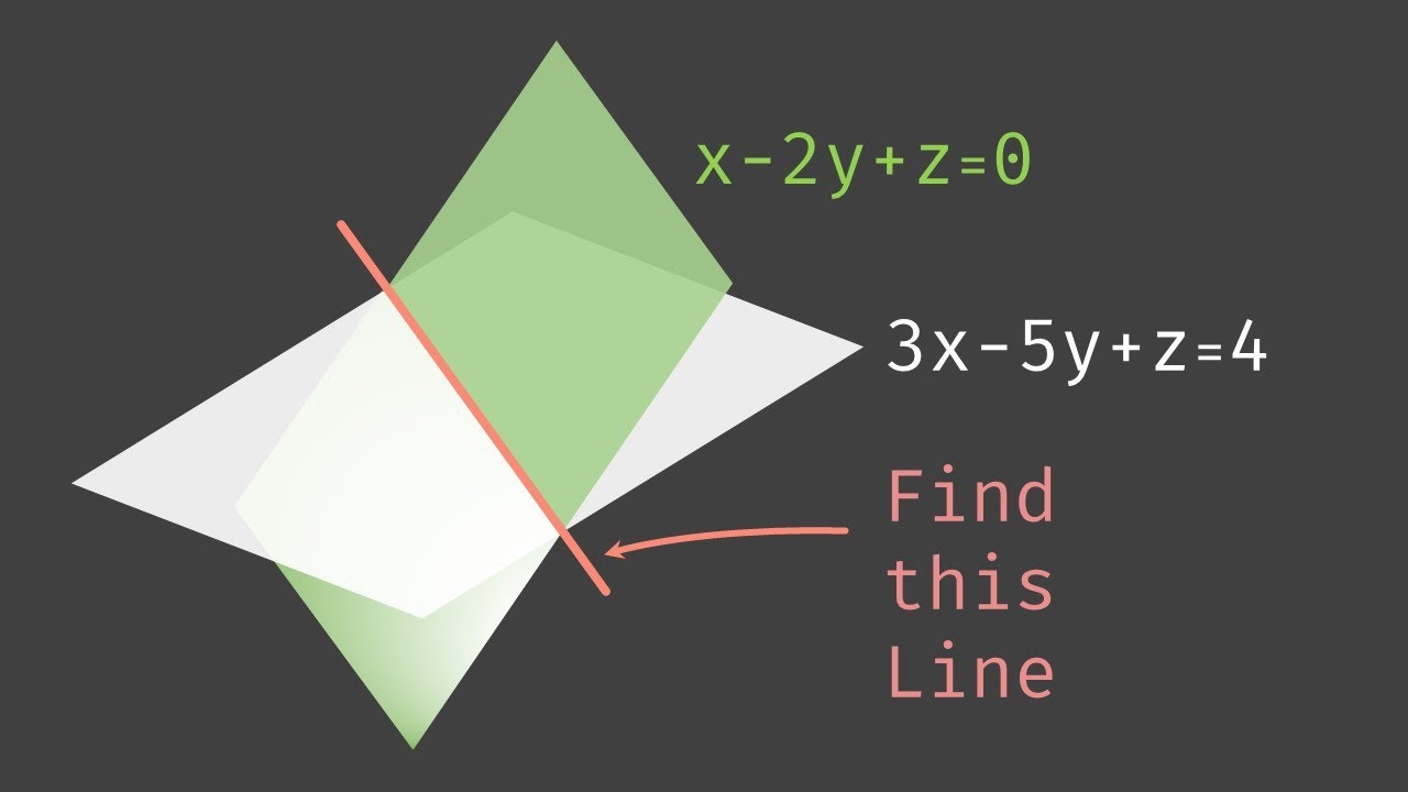 Vector equation of line of intersection of two planes youtube
