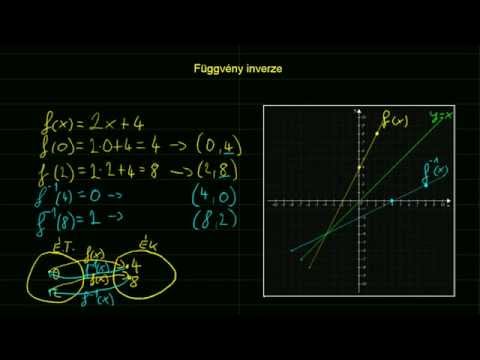 Videó: Mi az exponenciális függvény inverze?